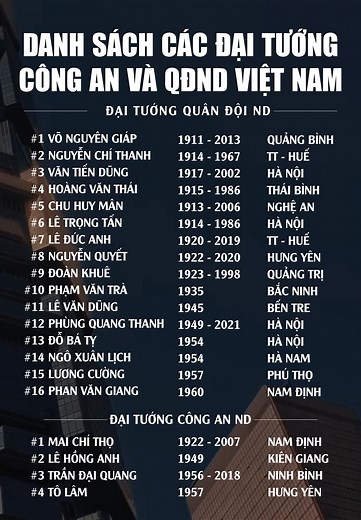 1.8M views · 2.4K reactions | Vietnam Economy on Reels | Facebook