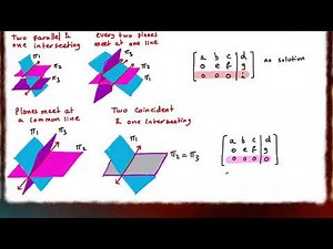 Math - Vectors - 24 - Planes - Intersection of 3 planes