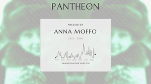 Anna Moffo Biography | Pantheon