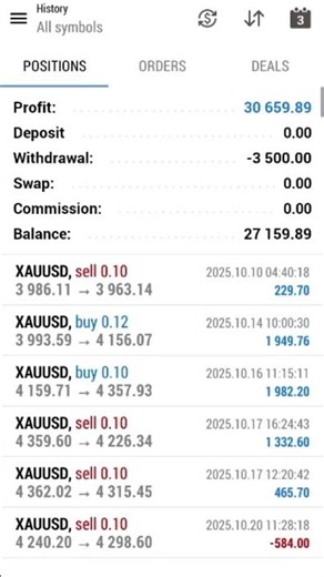 Can You REALLY Trust a Forex Account Manager with Your Money?