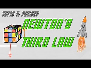 AQA GCSE Physics (9-1): Newton's Third Law.
