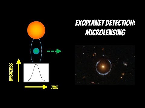 Exoplanet Detection: Microlensing