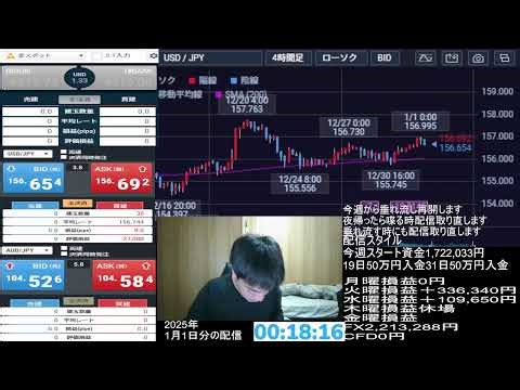 【FXライブ】正月休み、FX入場、トランプ相場大波乱、ドル円ロング