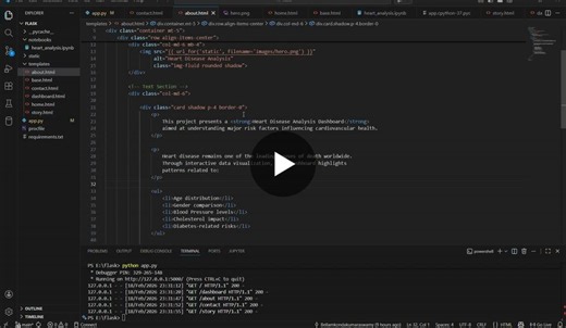 #dataanalytics #fresher #python #sql #tableau #github #healthcareanalytics #learning | Kumaraswamy Bellamkonda