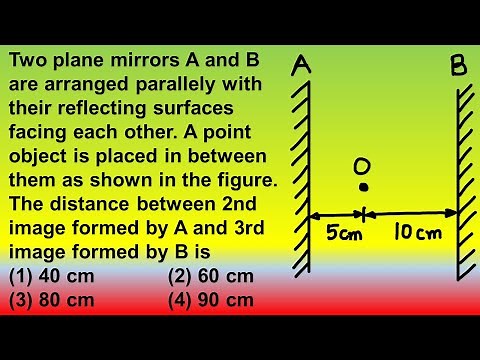 How to find the positions of images in two parallel mirrors?