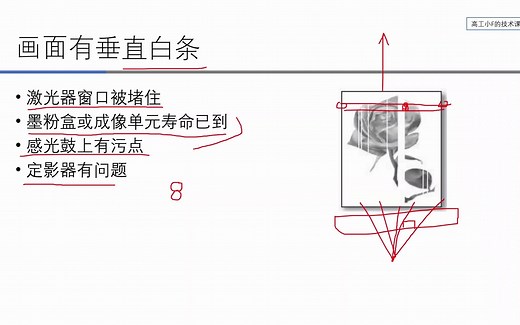 【打印机专题】激光打印机（31）常见故障-打印有白条、全黑、全白或颜色浓度不均