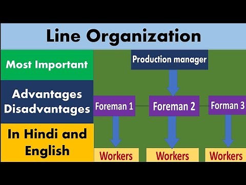 Line Organization | Line Organization Structure
