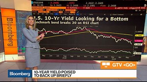 Bloomberg Market Wrap 5/29: 10-Year Yield, Trade War Market, Retailers