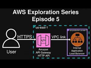 AWS Exploration Series: Episode 5 – Connect API Gateway (HTTP API) to the Internal ALB via VPC Link