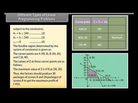 14 Linear Programming
