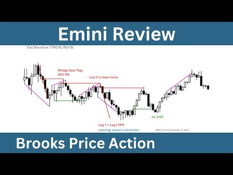 Emini Review - Tuesday, December 16, 2025 - Joseph Imbornone