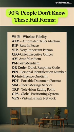 Top Full Forms You NEVER Knew!😳📚| 90% People Get These Wrong! #shorts #interestingfacts #viralshorts