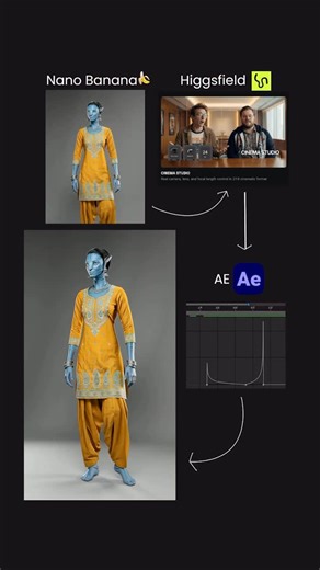 Rishi Jain - Digital Marketing & Ai Coach on Instagram: "➡️➡️ Comment “lead generation guide” to learn how to generate leads for free using chatgpt and outreach them for free. ➡️ Comment “ebook” to get my 230+ pages ebook on Ai ( prompt engineering, best ai tools, walkthroughs and use cases ) for free. ➡️ Comment “Mango Tiger” to get my 1000+ prompt list excel sheet to automate every domain of your business for free. Higgsfield Cinema Studio just dropped and now any camera can shoot cinema vibes