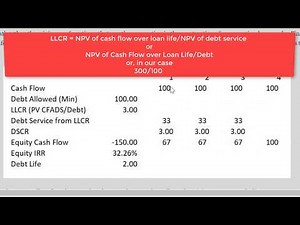 Complex Sculpting Explained with Simple Example