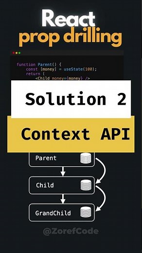 prop drilling in react | composition vs context api