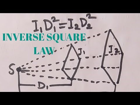 INVERSE SQUARE LAW DISCUTION AND CALCULATION