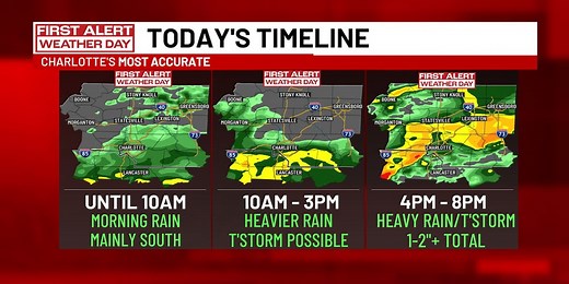 TIMELINE: Tracking when today’s rain will impact you most