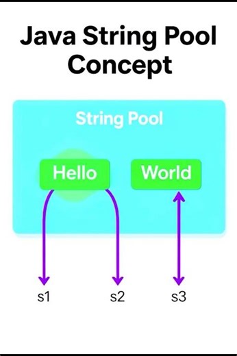 Why String is immutable in Java?