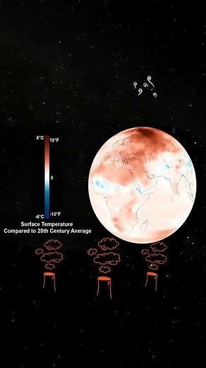 What is Climate Change?