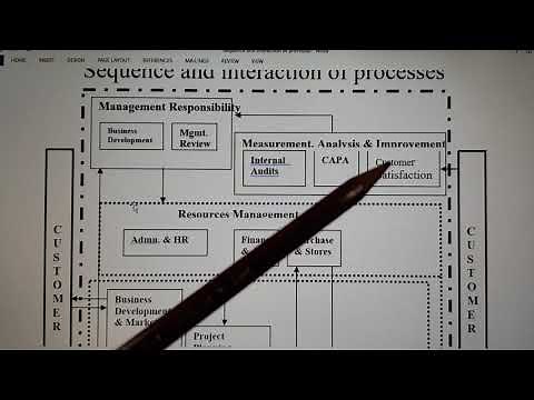ISO 9001 2015 Clause 4.4.1 b) - Sequence and interaction of processes