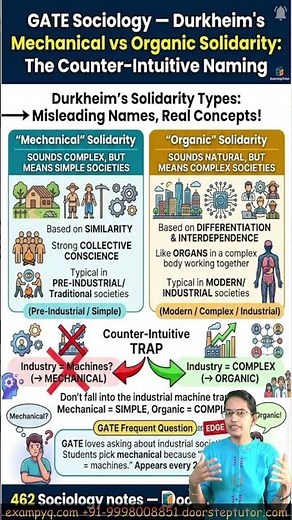 GATE Sociology — Durkheim's Mechanical vs Organic Solidarity The Counter Intuitive Naming