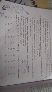 a) Make a grouped frequency distribution table using class inte... | Filo