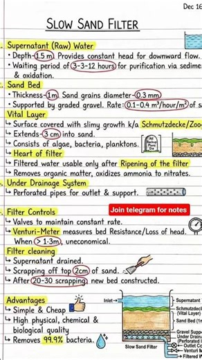 slow sand filter|slow sand filter and rapid sand filter|water purification swasthavritta