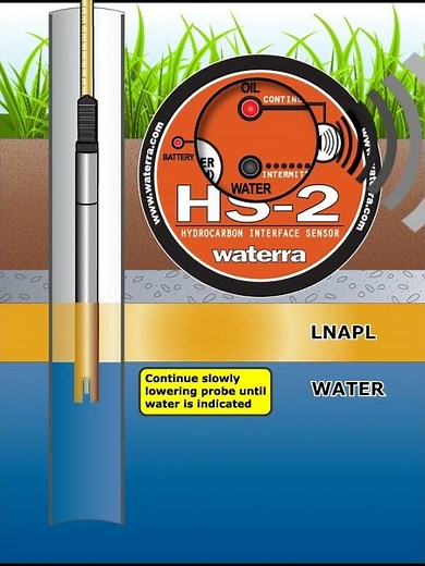 HS-2 Oil/Water Interface Probe Operation — LNAPL