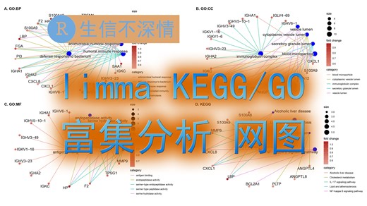 R语言limma差异分析+kegggo富集分析+cnetplot展示结果保姆级教程附代码