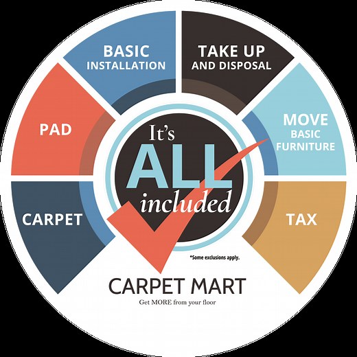 Quality Carpet in Louisville, KY | Carpet Mart