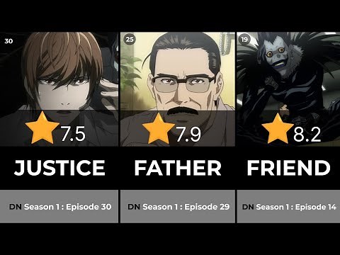 DEATH NOTE - All 37 episodes ranked from worst to best