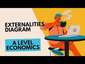 Diagrams for A-Level Economics | Externalities Step by Step
