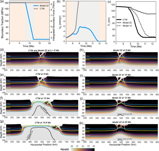 Continental rifts losing driving forces can still complete breakup - Scientific Reports