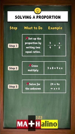 Solving a Proportion Cheat Sheet