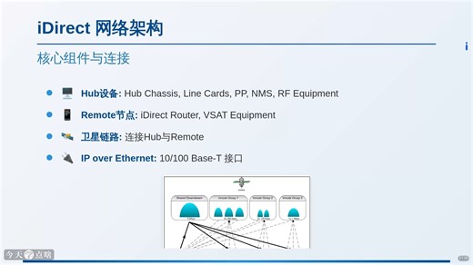 第1讲 iBuilder系统介绍与基础概念