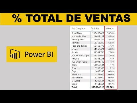 How to get the percentage of total sales in Power BI
