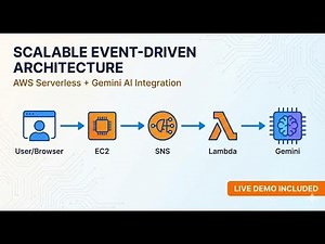 How to build a Scalable Event-Driven Project: AWS Serverless & Gemini AI Integration