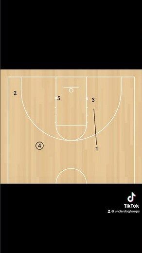 Flex offense that will help your team get open layups #basketball #highschoolbasketball