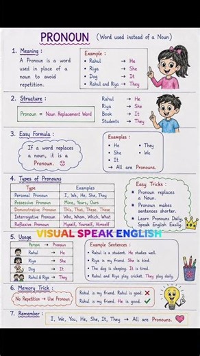 Pronouns Made Easy! 📚 | Learn Pronouns with Chart & Examples | @Visual Speak English
