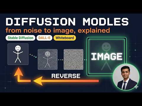 Diffusion Models Explained: From Noise to Art (Stable Diffusion & DALL·E) | CS5330
