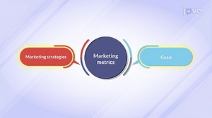 Introduction to Marketing Metrics - Concept | Marketing! | JoVe