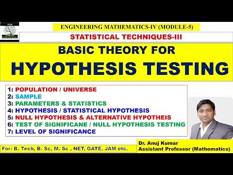 Theory of Hypothesis Testing | Null Hypothesis | Alternative Hypothesis | Test of Significance