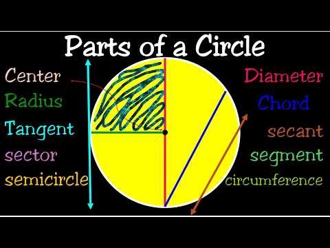 Parts of a Circle | Easy Maths for Beginners