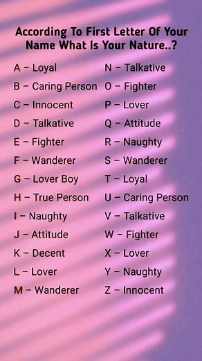 Your Name’s First Letter Reveals Your Nature! 🫣🥰 | IT'S ANJUM