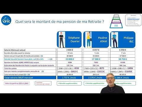 Etape N°4- Dossier retraite: calcul de la retraite complémentaire