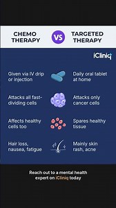 Chemo Therapy vs Targeted Therapy - Lung Cancer Treatment Explained
