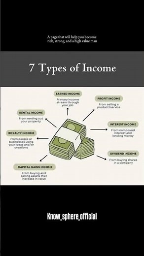 7 Types of Income Streams | The Foundation of Sustainable Wealth