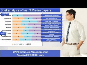 DIY-P1: UPSC Prelim cum Mains Preparation: How to begin General Studies (GS)