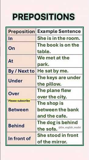 “Prepositions of Place Made Easy: Examples You’ll Never Forget!”