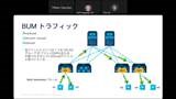 ATX録画と資料：Cisco ACI 展開のベストプラクティス
